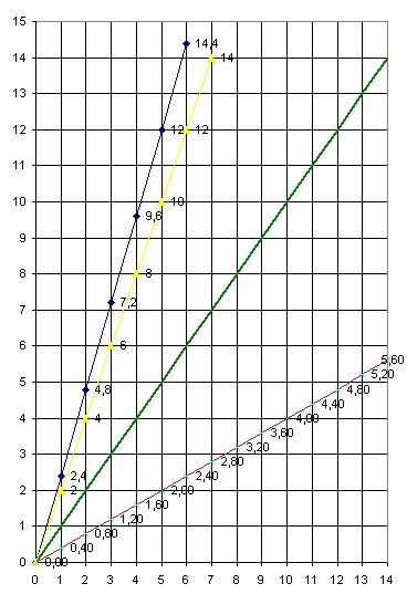 Arbiträrer Funktionsgenerator