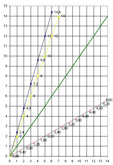 ArbGen 04