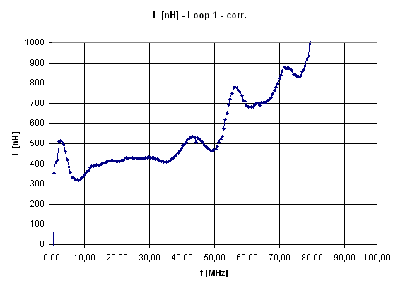loop1 induc corr