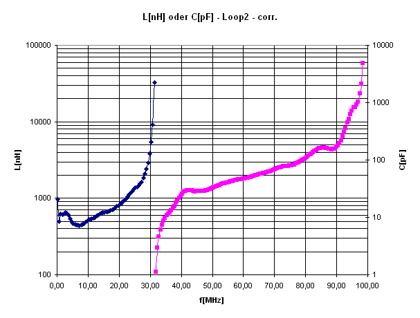 loop2 induc corr
