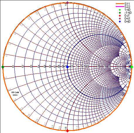 loop2 smith corr