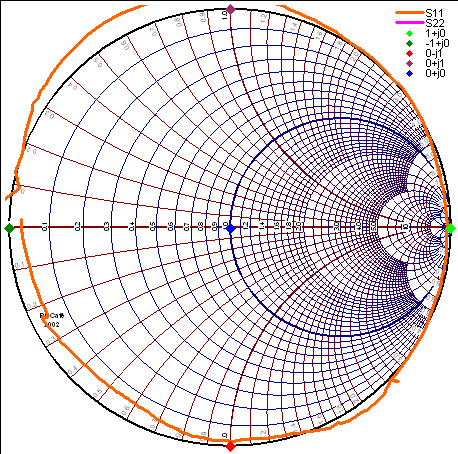loop2 smith uncorr