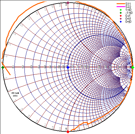 loop3 smith uncorr